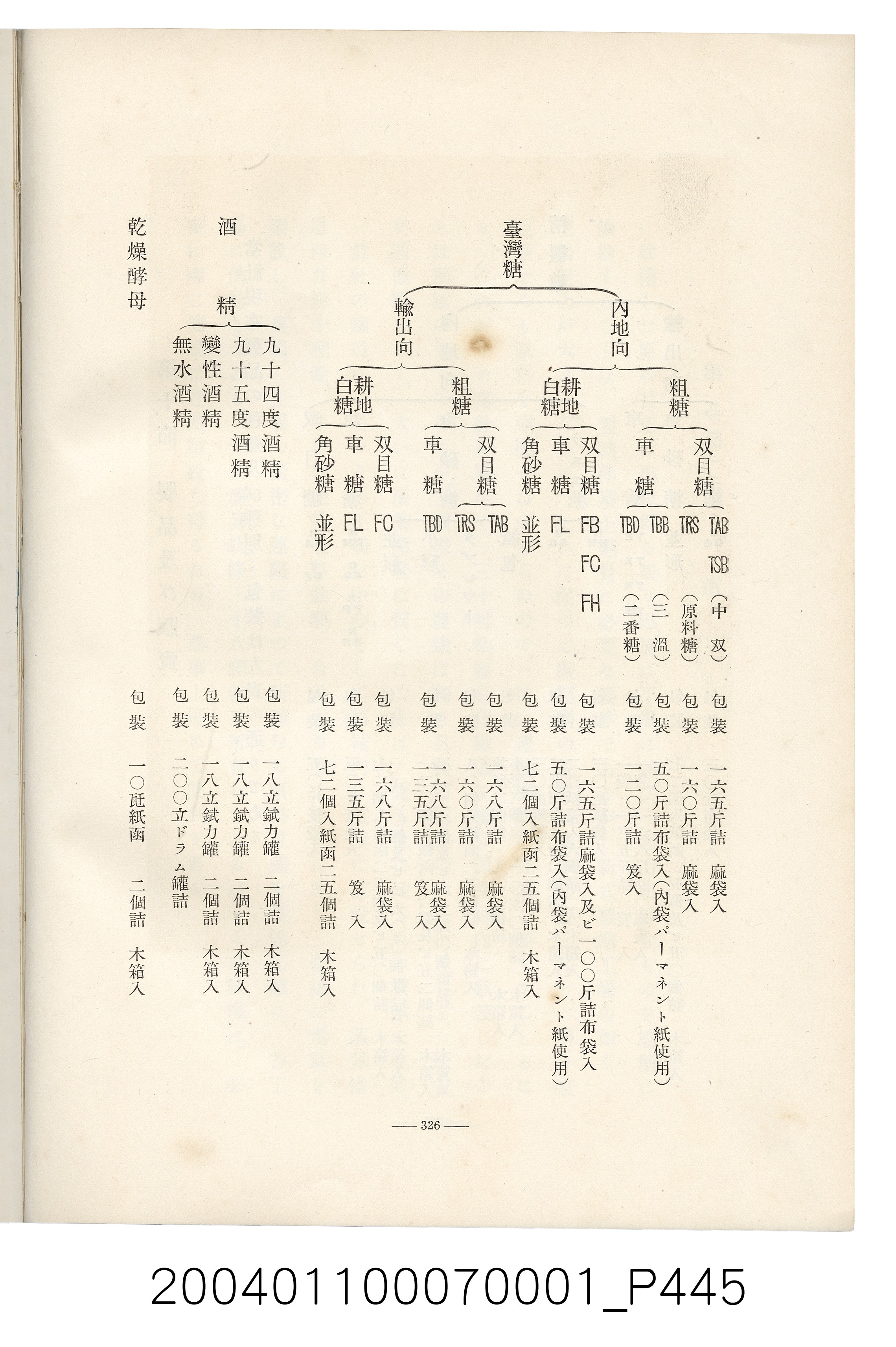伊藤重郎編《臺灣製糖株式會社史》書本 (共593張)
