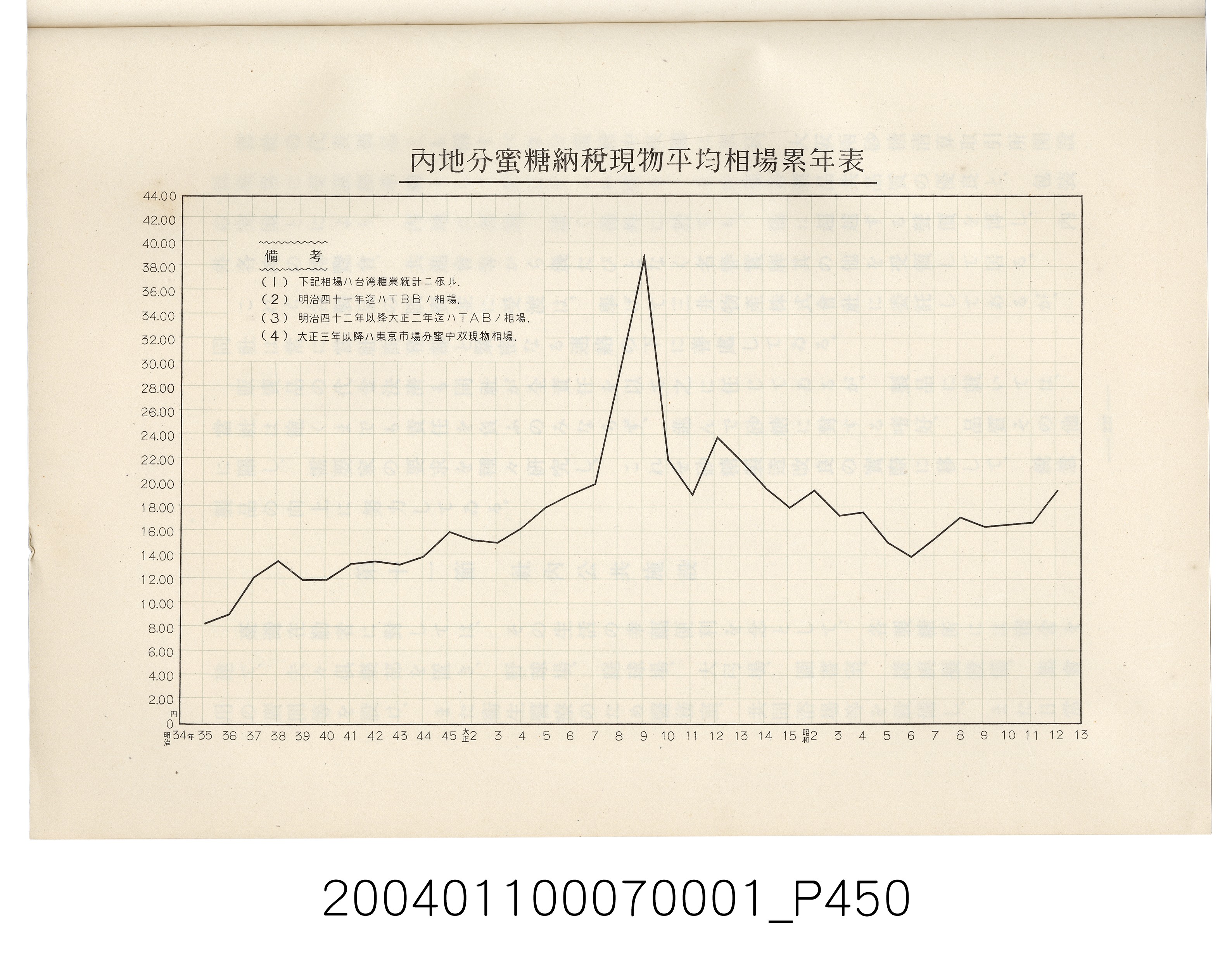 伊藤重郎編《臺灣製糖株式會社史》書本 (共593張)