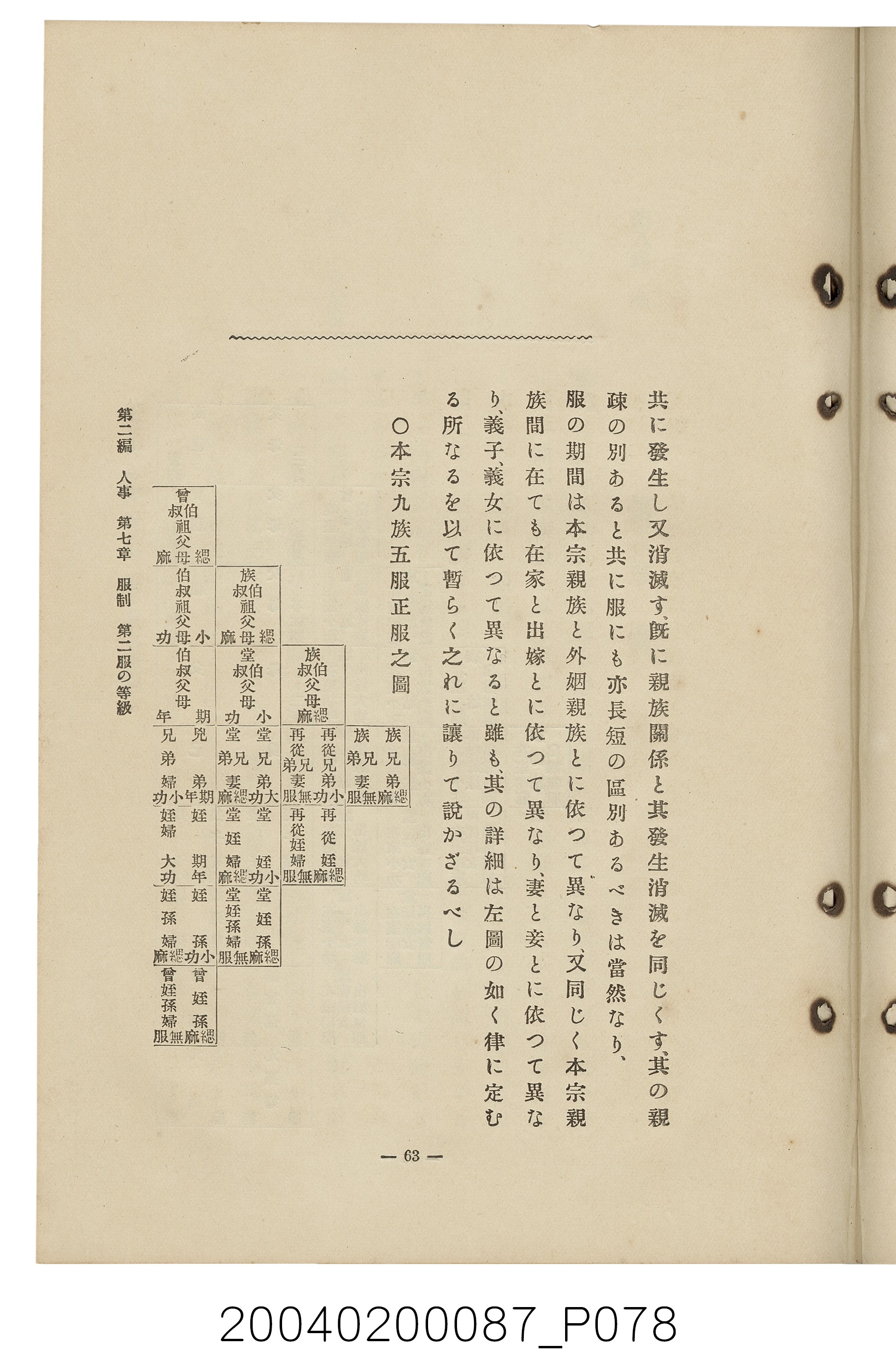 手島兵次郎編《臺灣慣習大要》 (共247張)