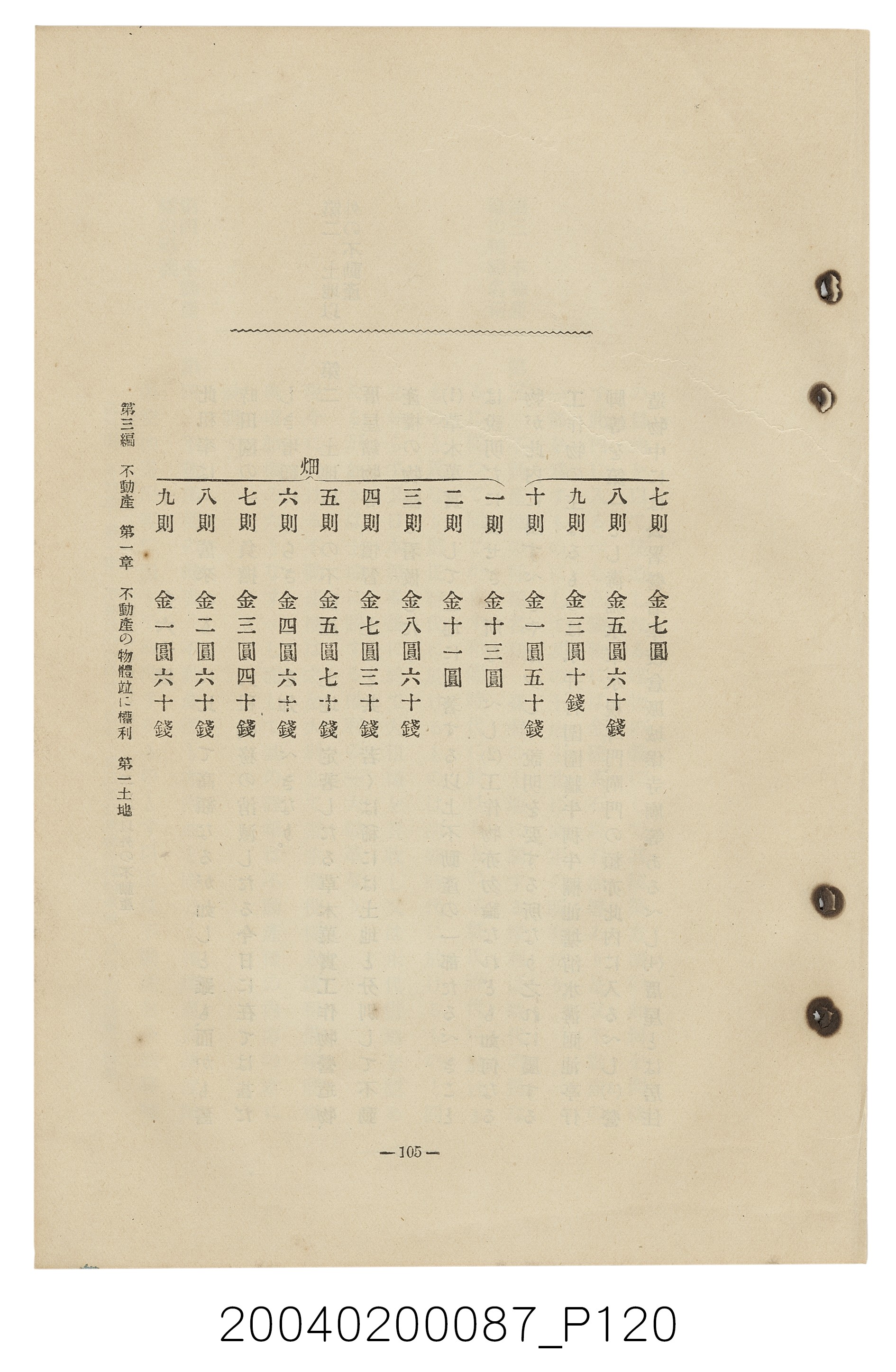 手島兵次郎編《臺灣慣習大要》 (共247張)