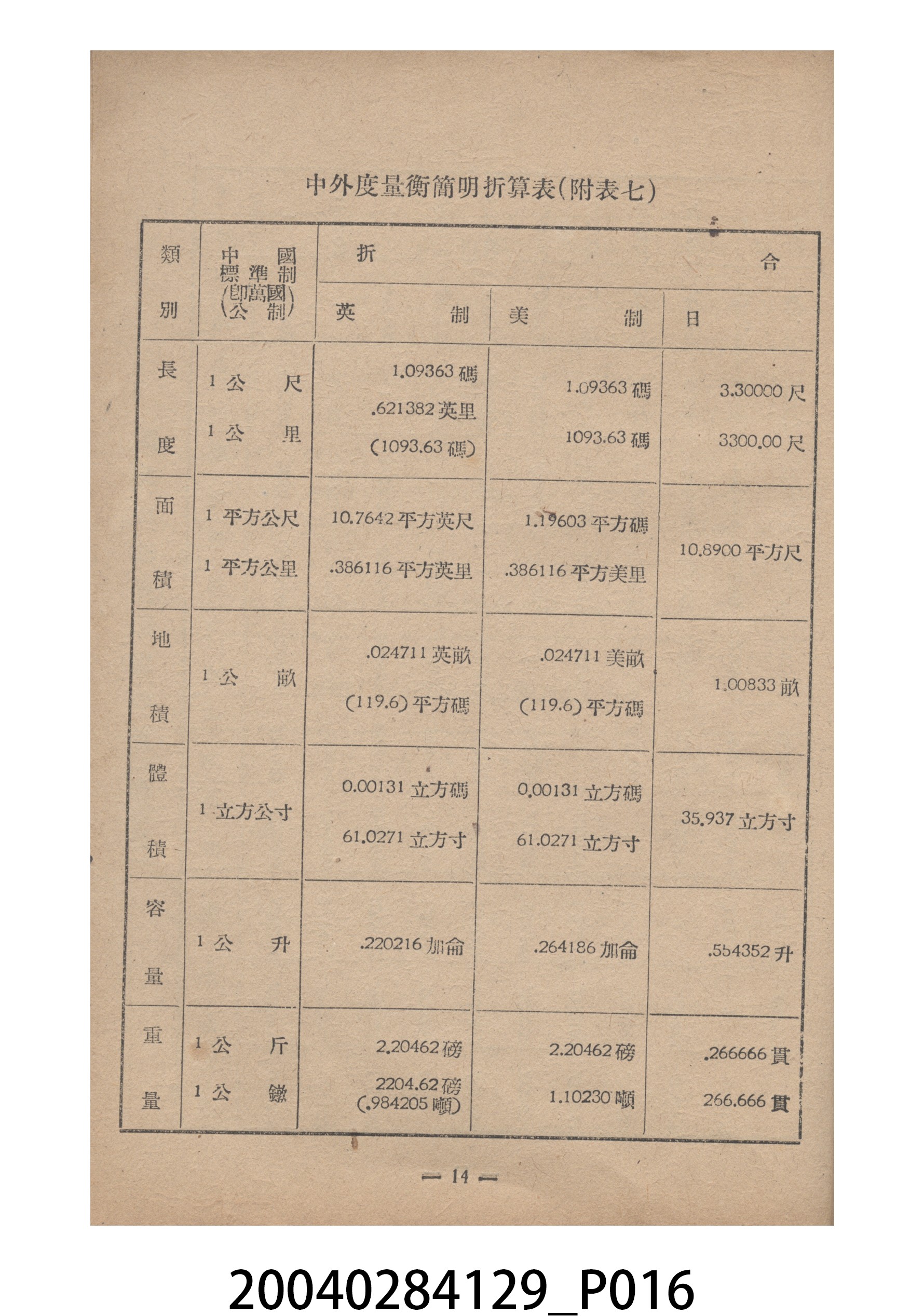 臺灣省標準度量衡推行委員會印製《為推行中華民國度量衡標準制告臺灣全省民眾書附度量衡折合表》 (共27張)