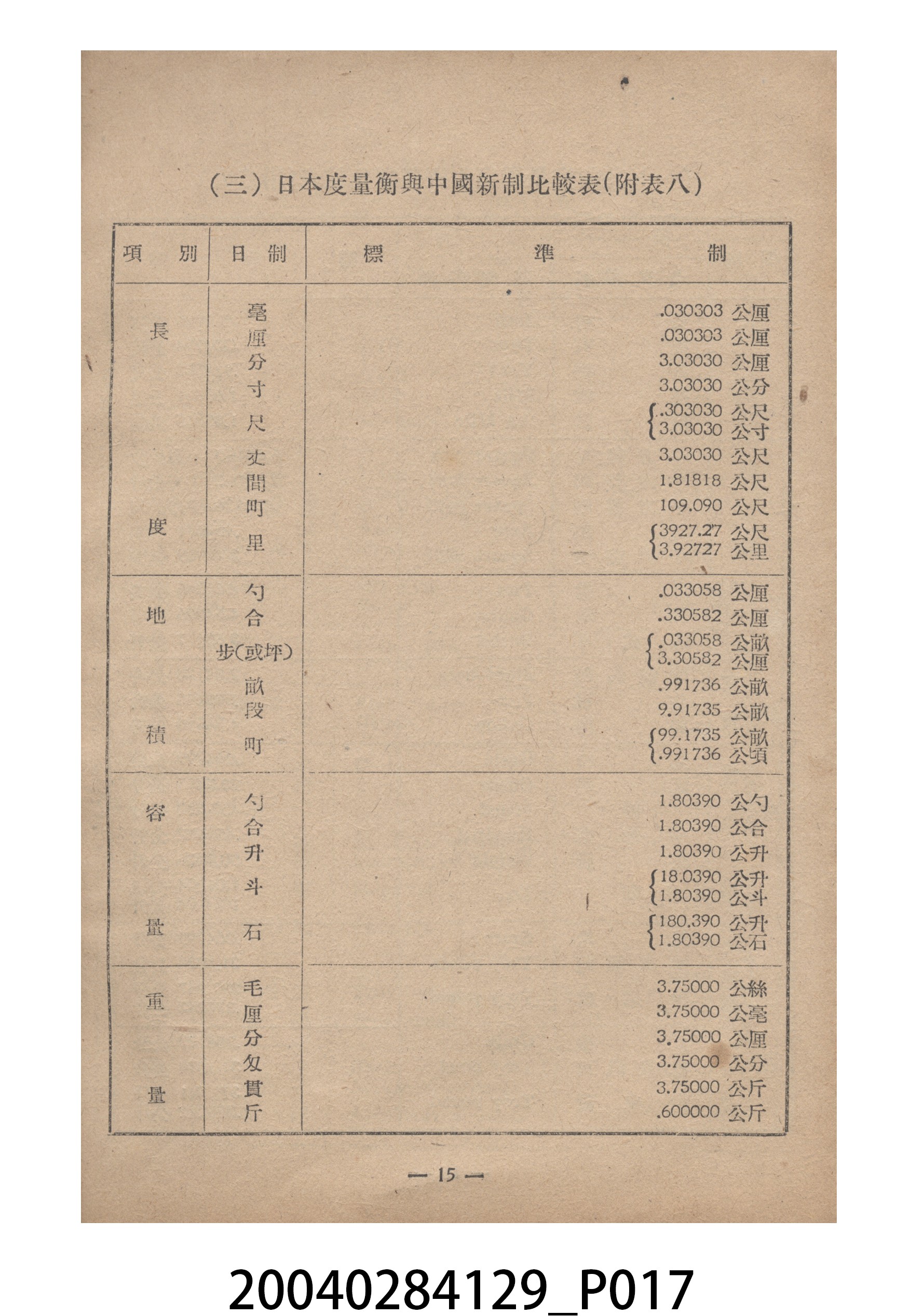 臺灣省標準度量衡推行委員會印製《為推行中華民國度量衡標準制告臺灣全省民眾書附度量衡折合表》 (共27張)