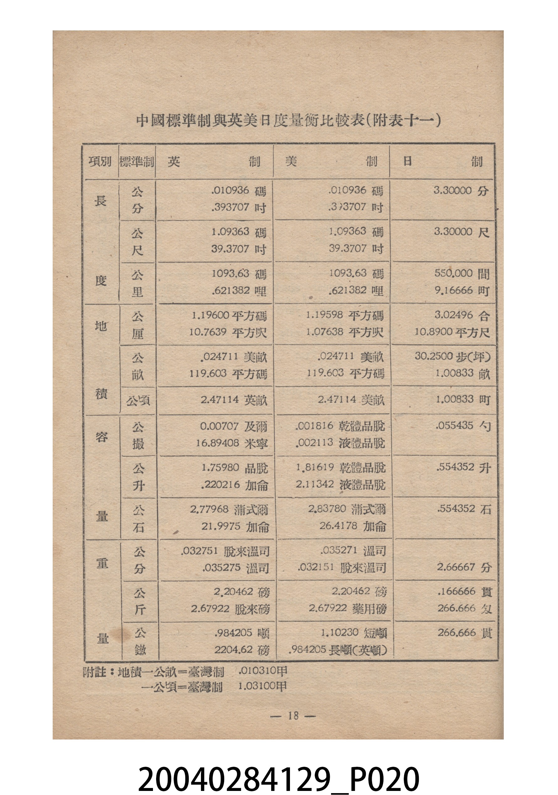 臺灣省標準度量衡推行委員會印製《為推行中華民國度量衡標準制告臺灣全省民眾書附度量衡折合表》 (共27張)