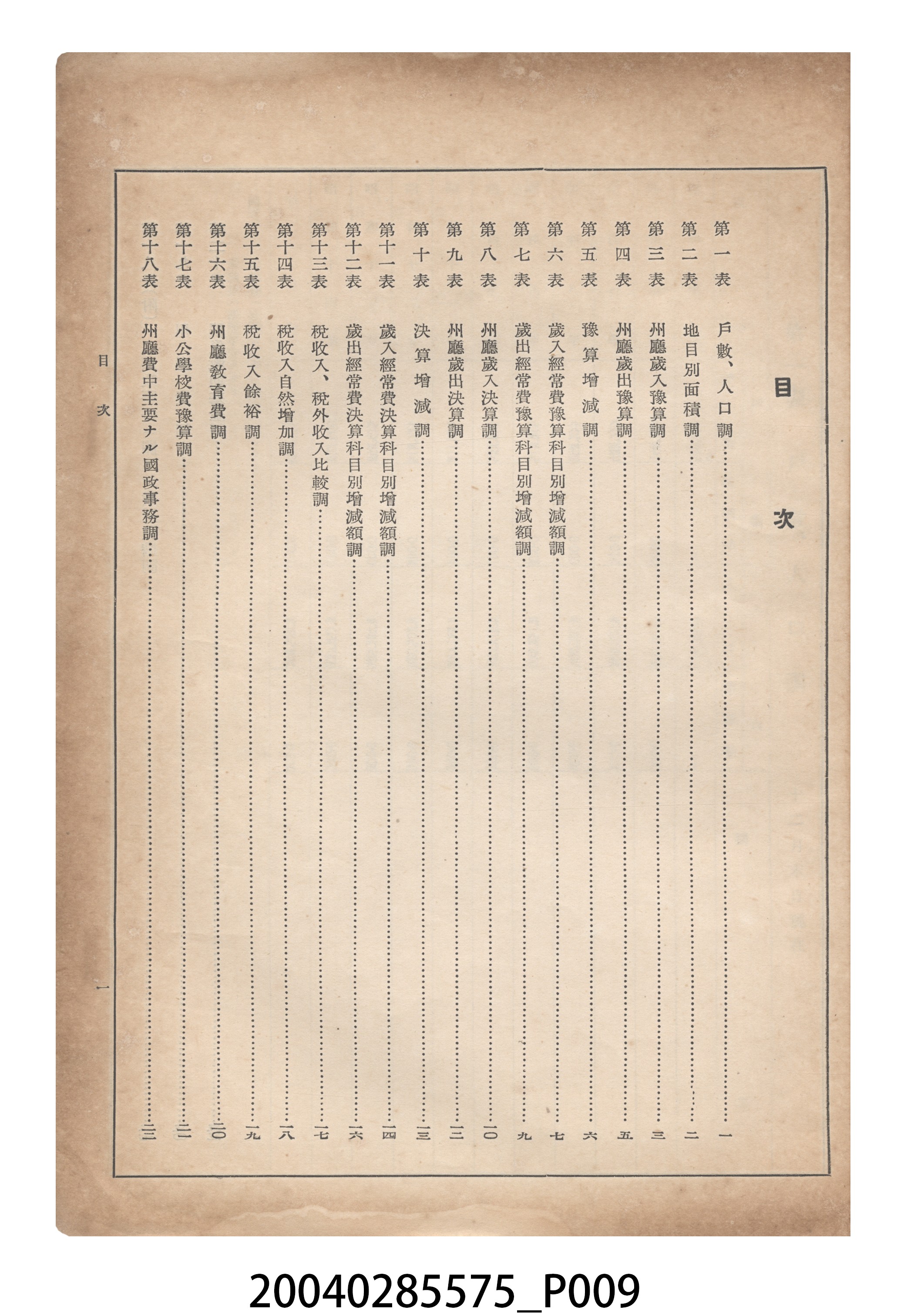 臺灣總督府內務局發行《臺灣地方公共團體財政關係調查表》 (共18張)