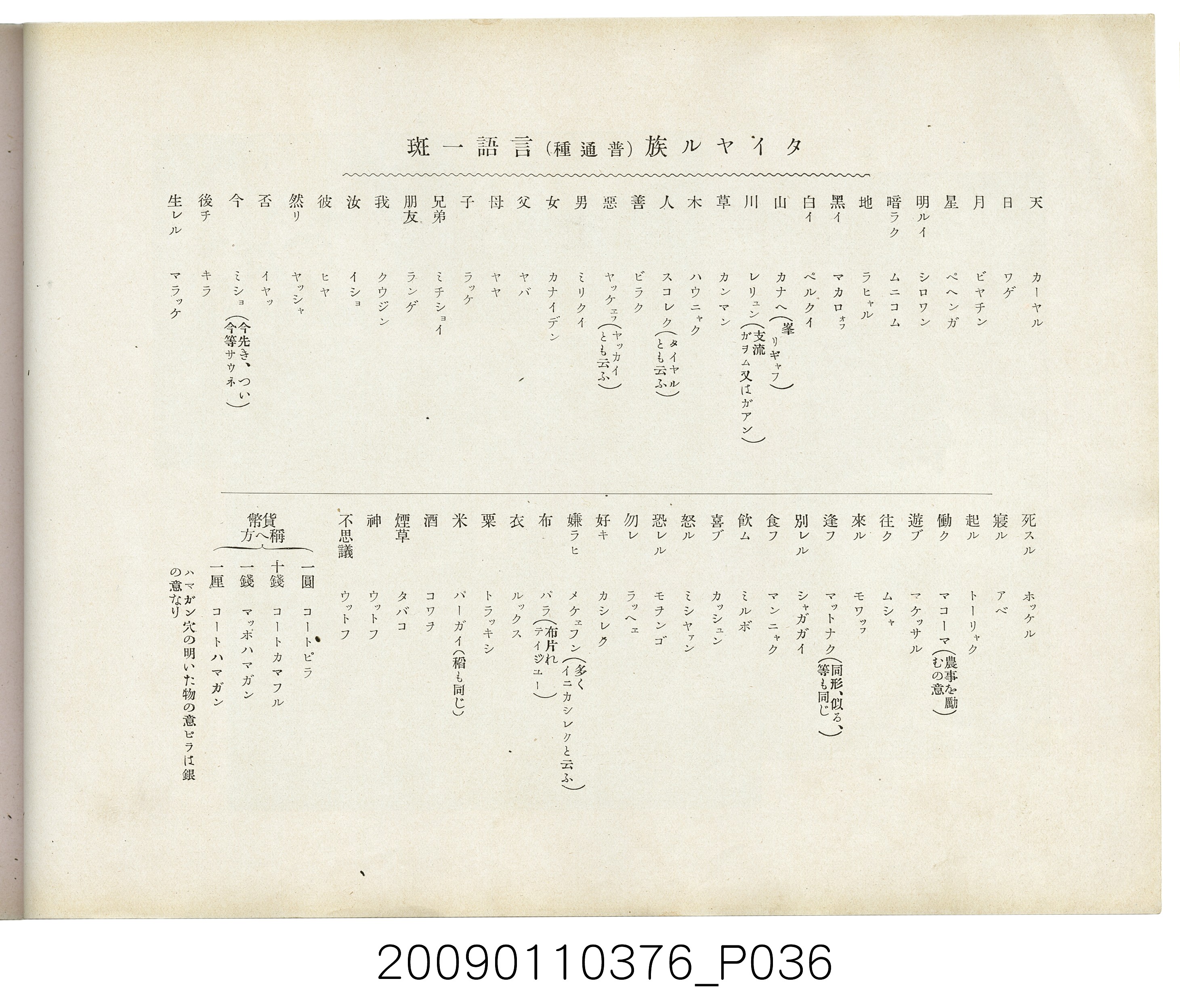 成田武司編《臺灣生蕃種族寫真》 (共165張)
