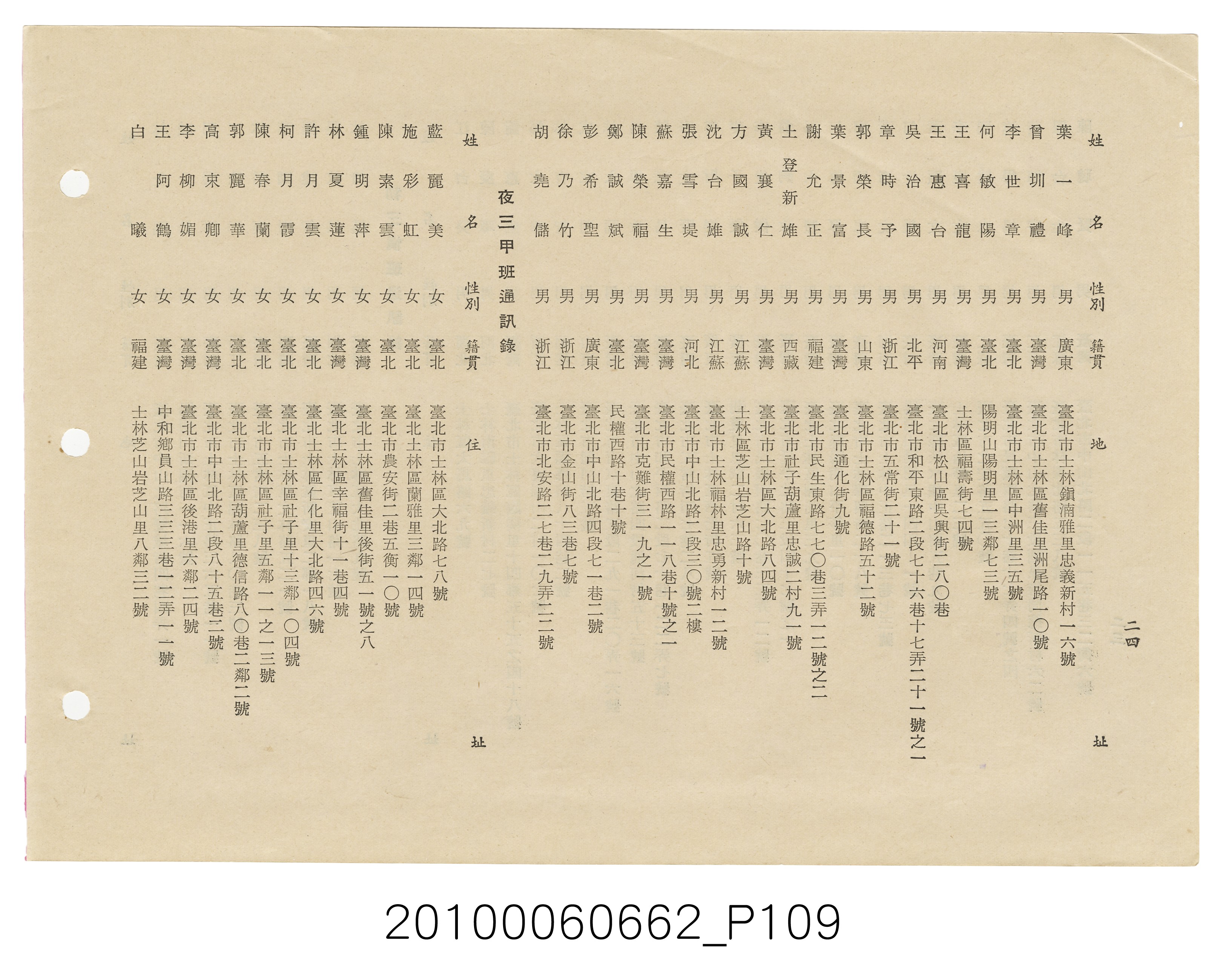 《士林高級中學第3暨國民中學第21屆同學錄》 (共114張)