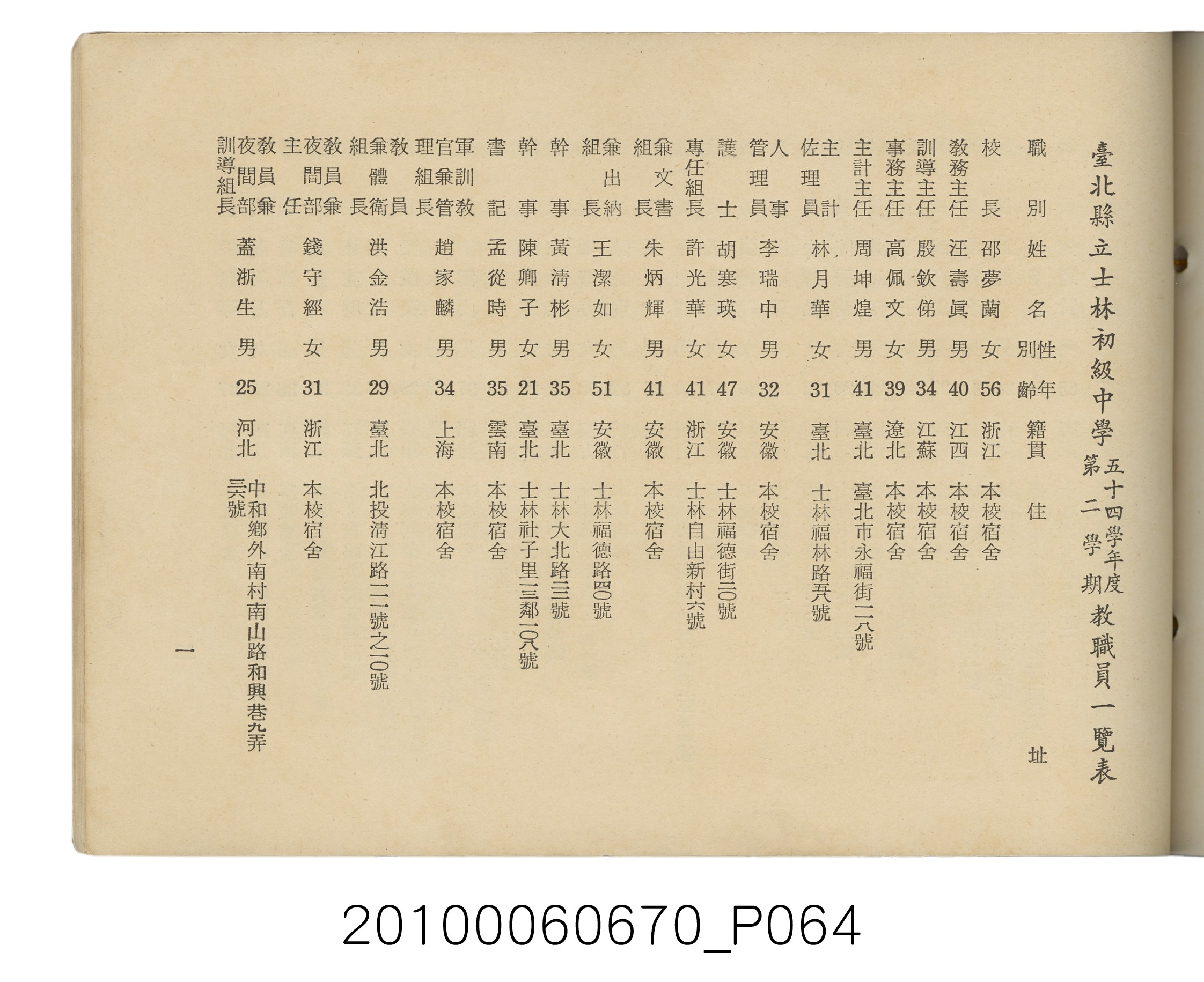 臺灣省臺北縣立士林初級中學第18屆同學錄1966 (共88張)