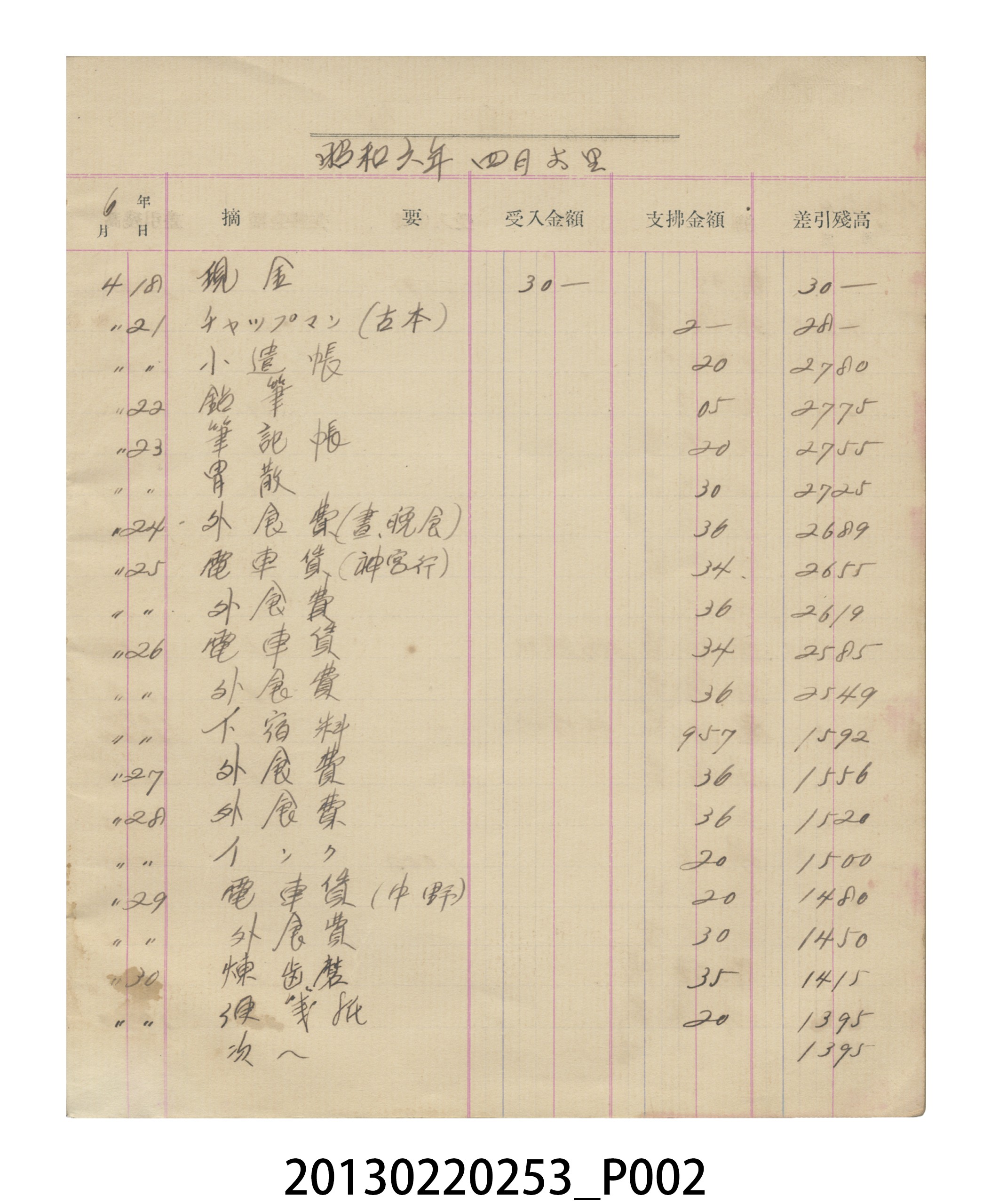 昭和6年張星賢記帳本 (共57張)