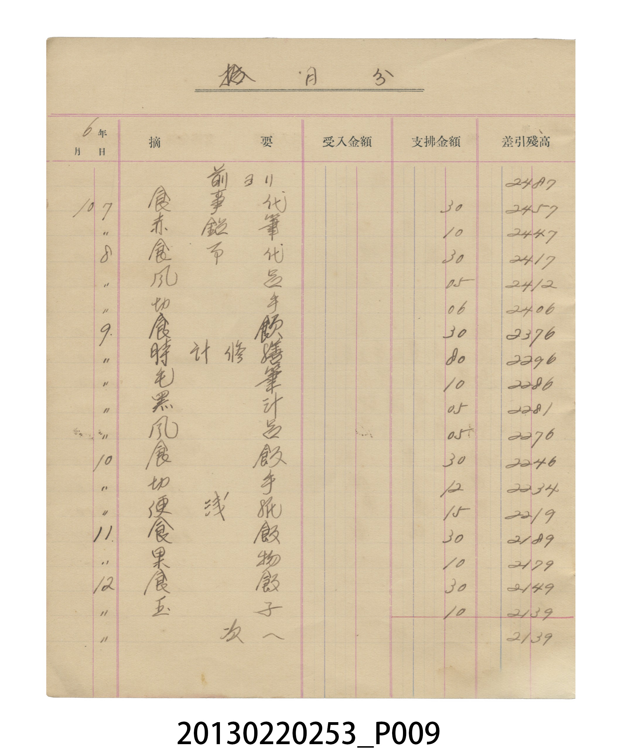 昭和6年張星賢記帳本 (共57張)