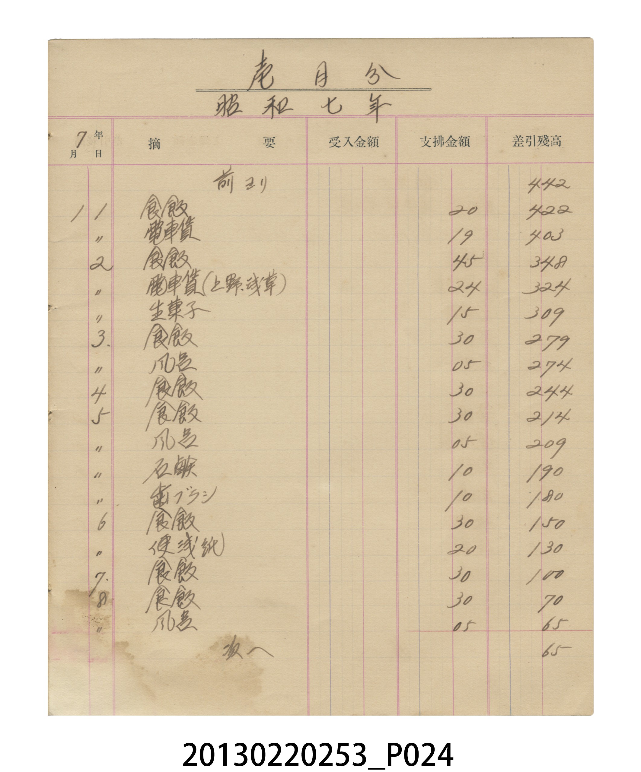 昭和6年張星賢記帳本 (共57張)