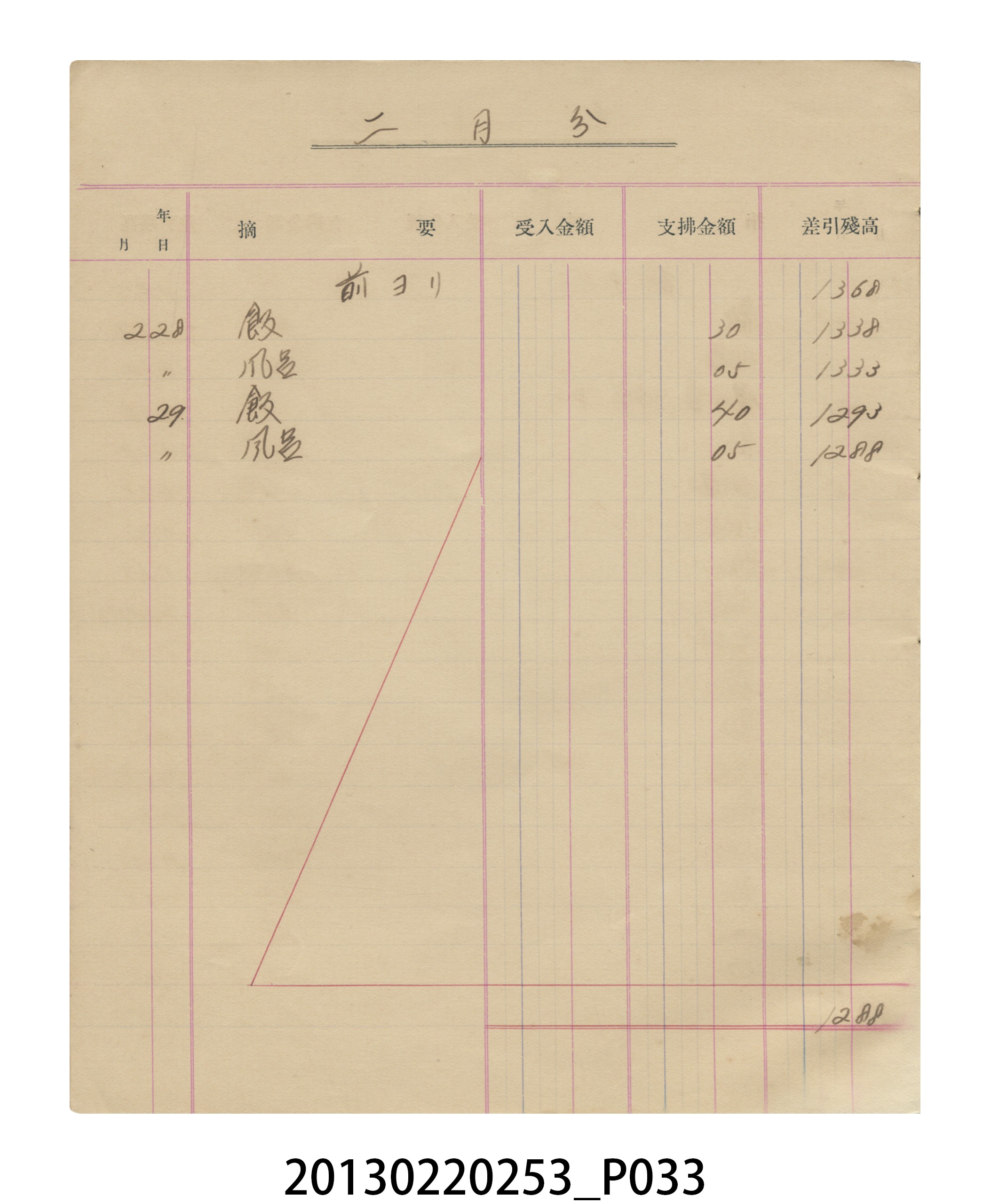 昭和6年張星賢記帳本 (共57張)