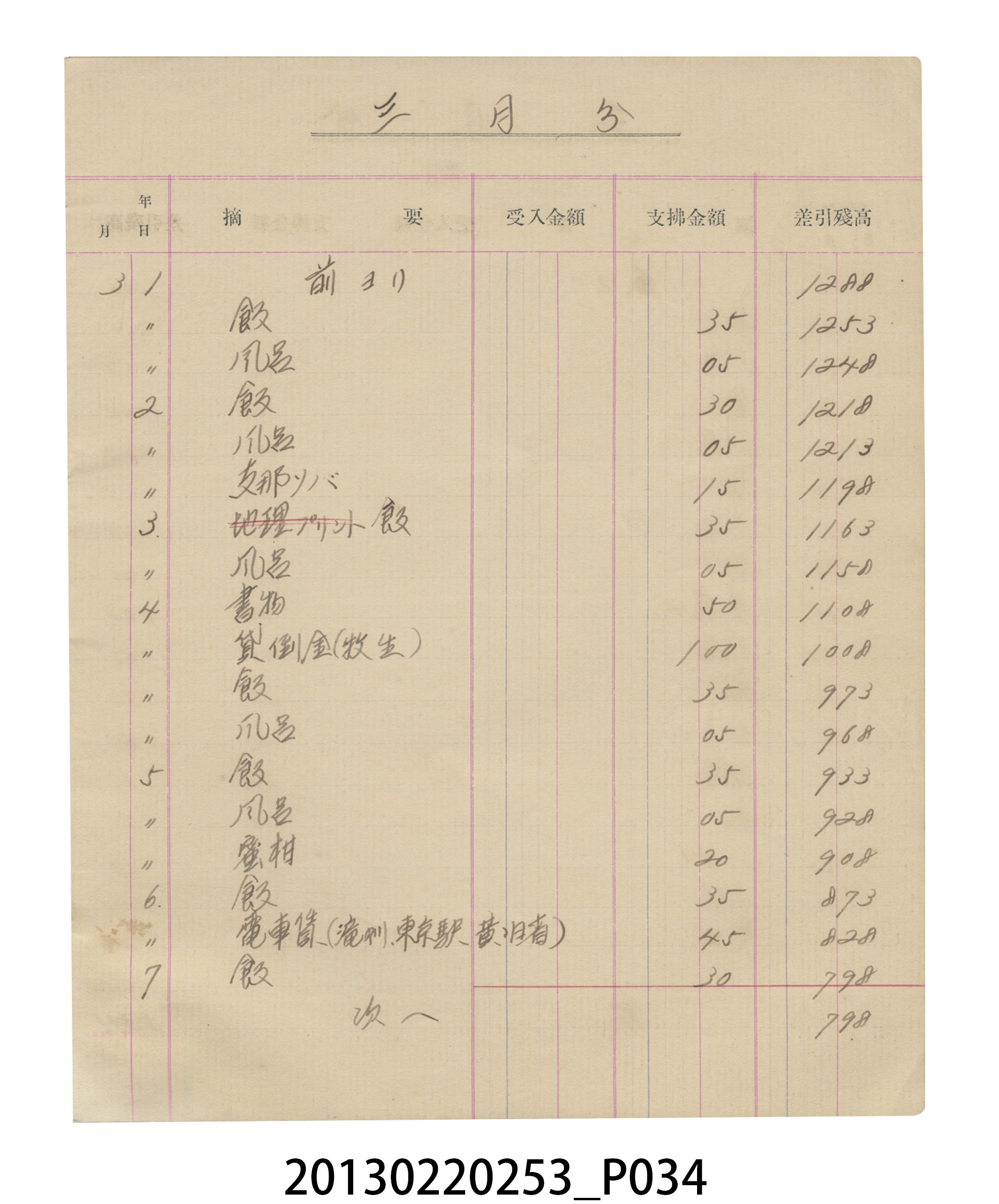 昭和6年張星賢記帳本 (共57張)