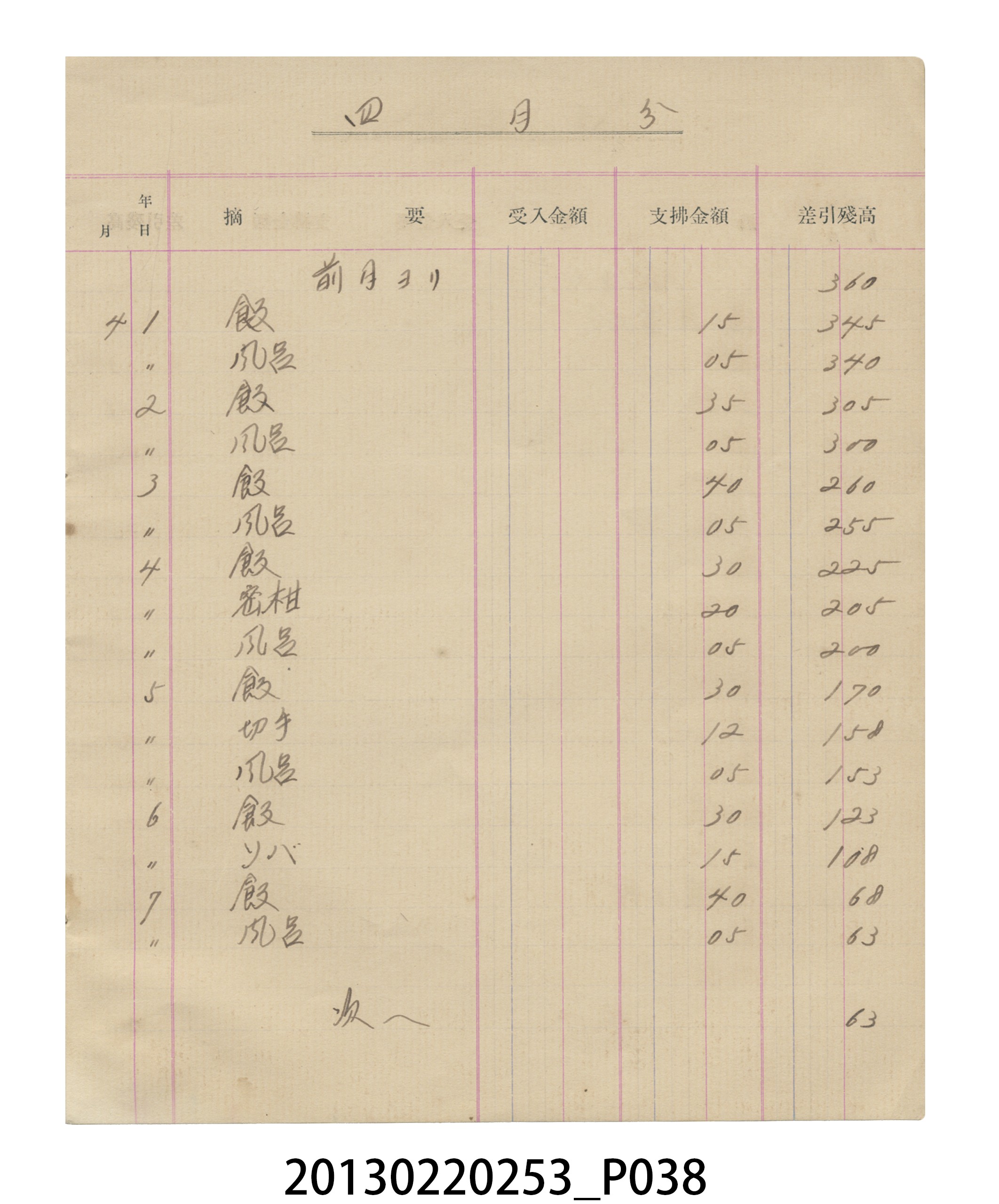 昭和6年張星賢記帳本 (共57張)