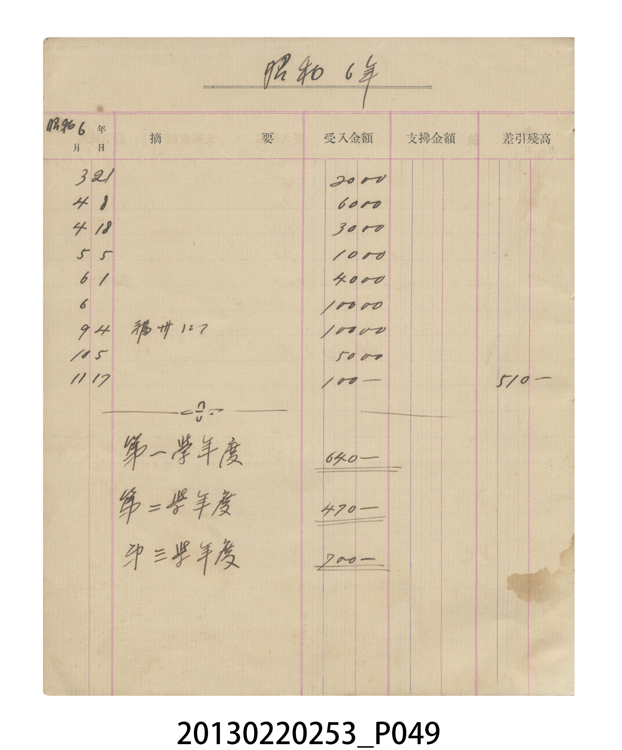 昭和6年張星賢記帳本 (共57張)