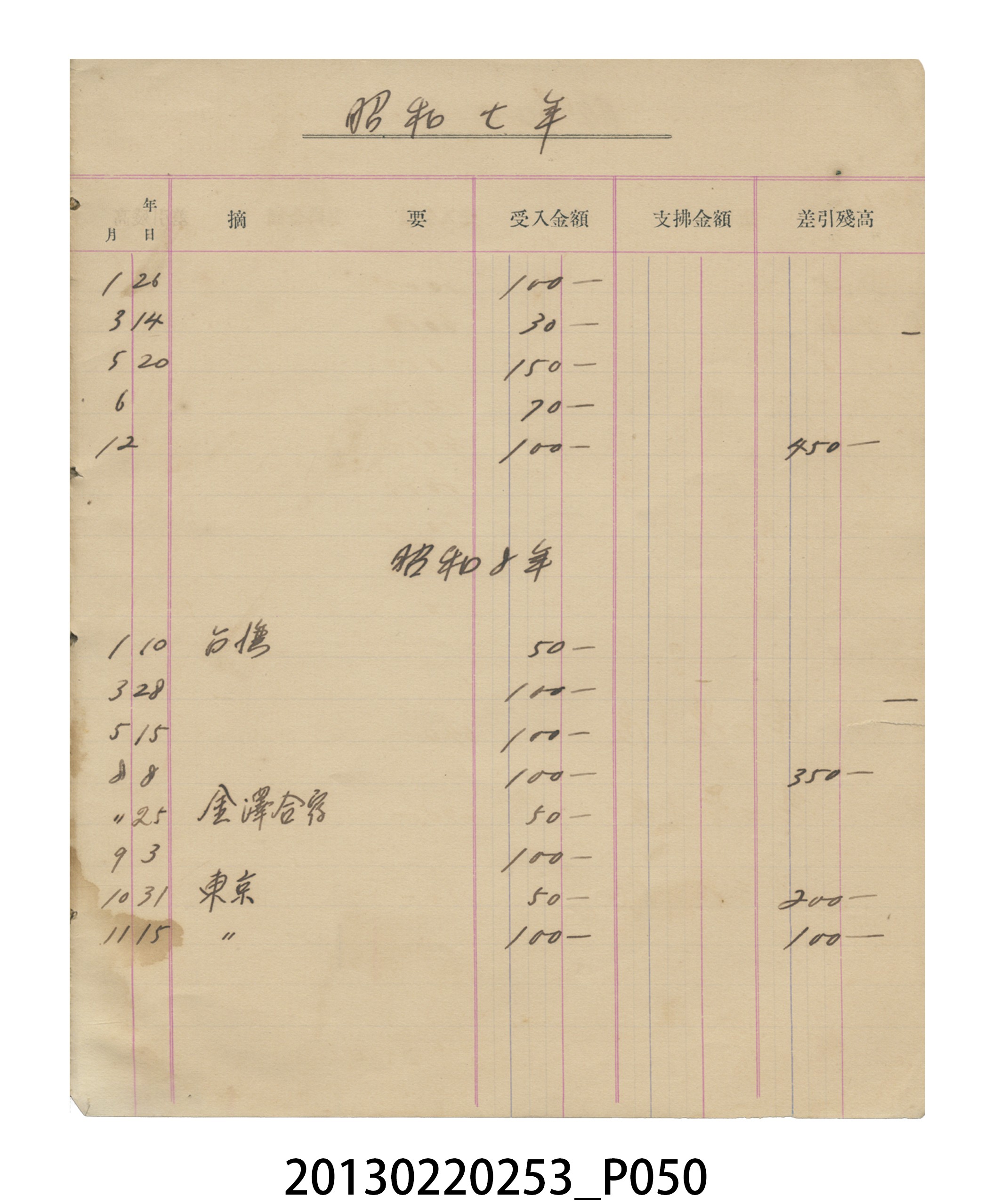 昭和6年張星賢記帳本 (共57張)