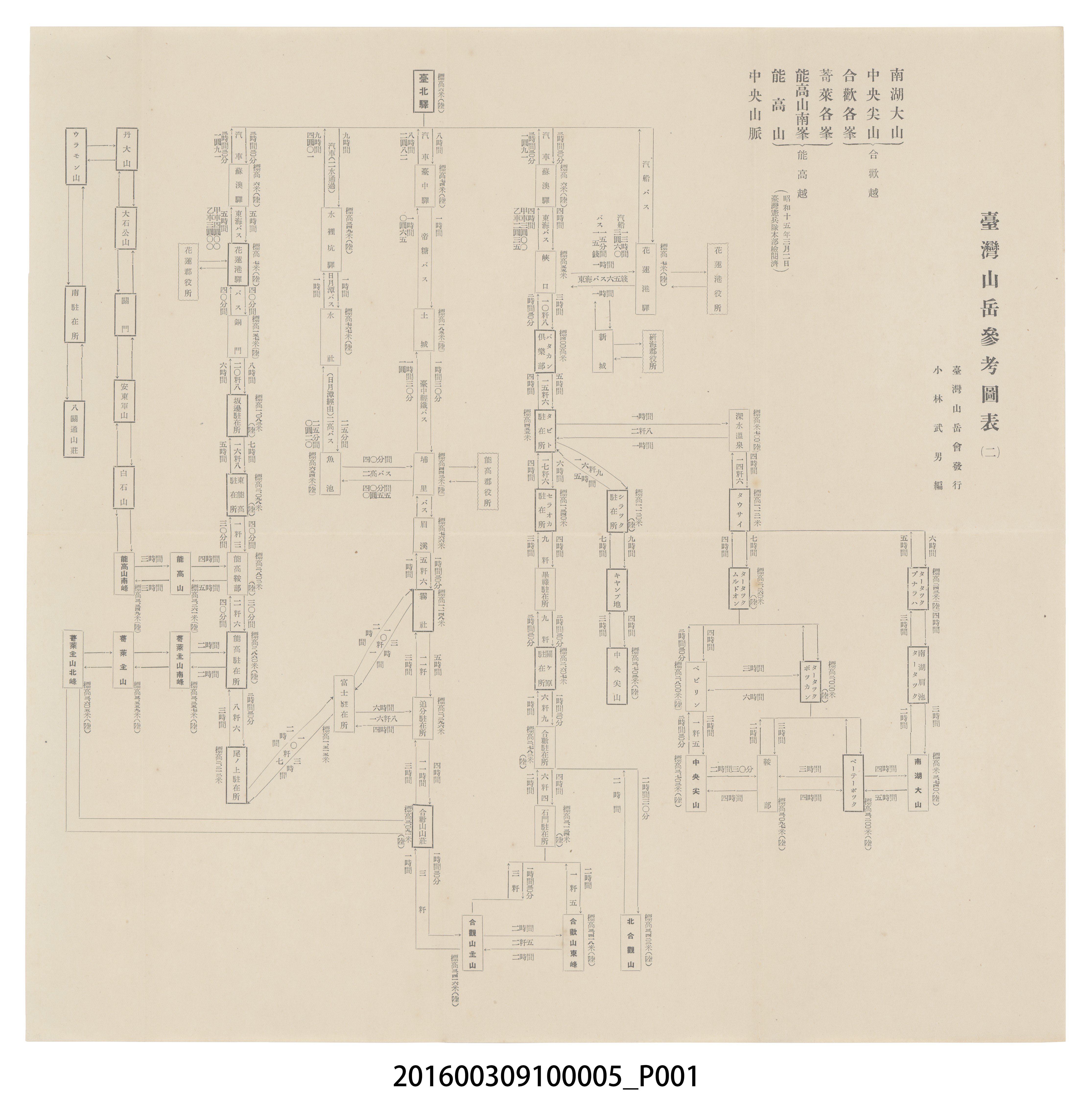 臺灣山岳參考圖表 （二）  (共3張)