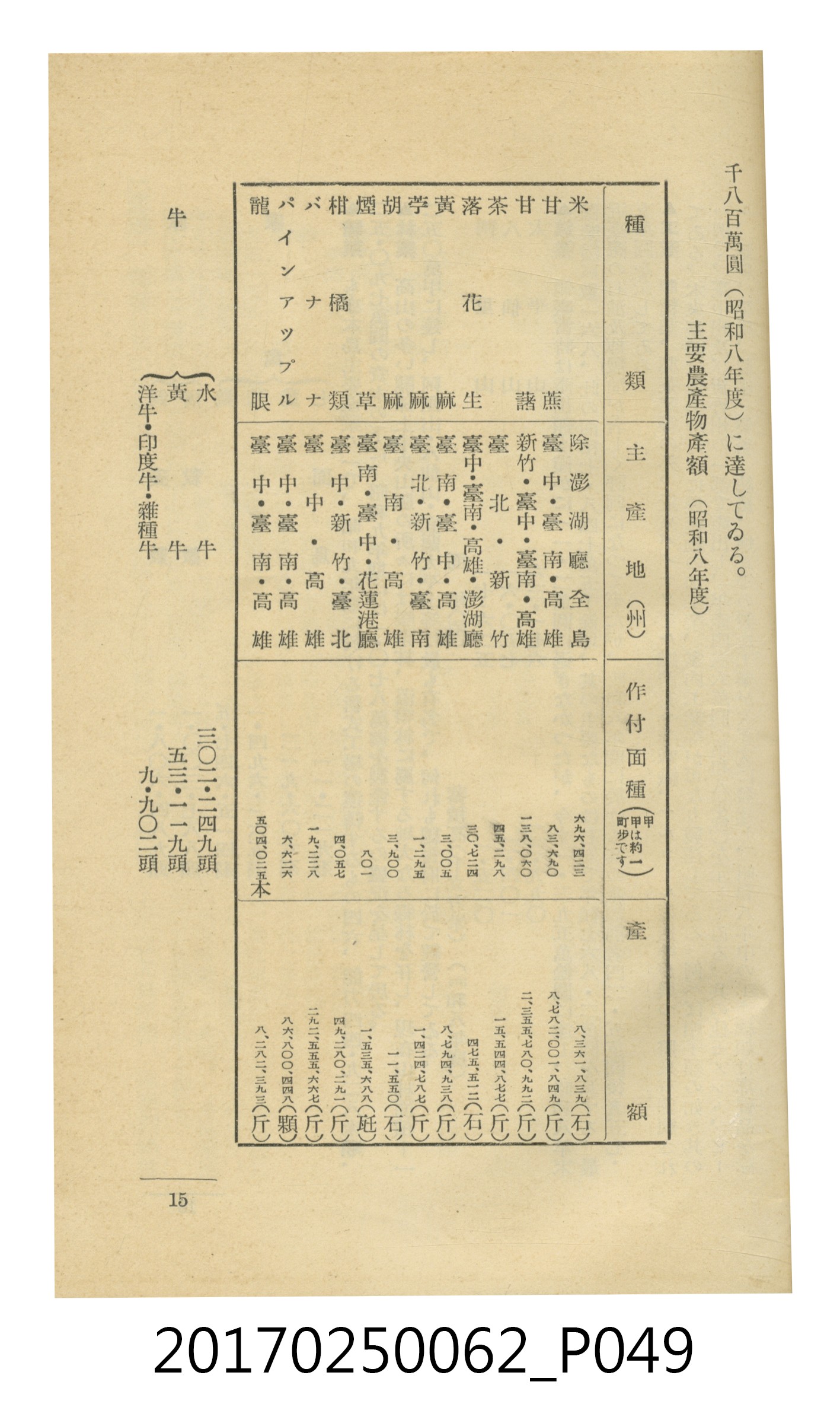 日本旅行協會臺灣支部所發行《臺灣鐵道旅行介紹》 (共298張)