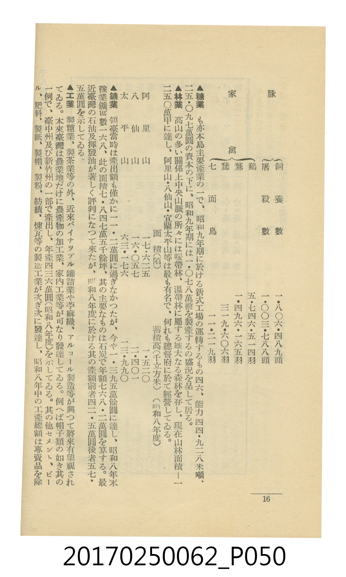 日本旅行協會臺灣支部所發行《臺灣鐵道旅行介紹》 (共298張)
