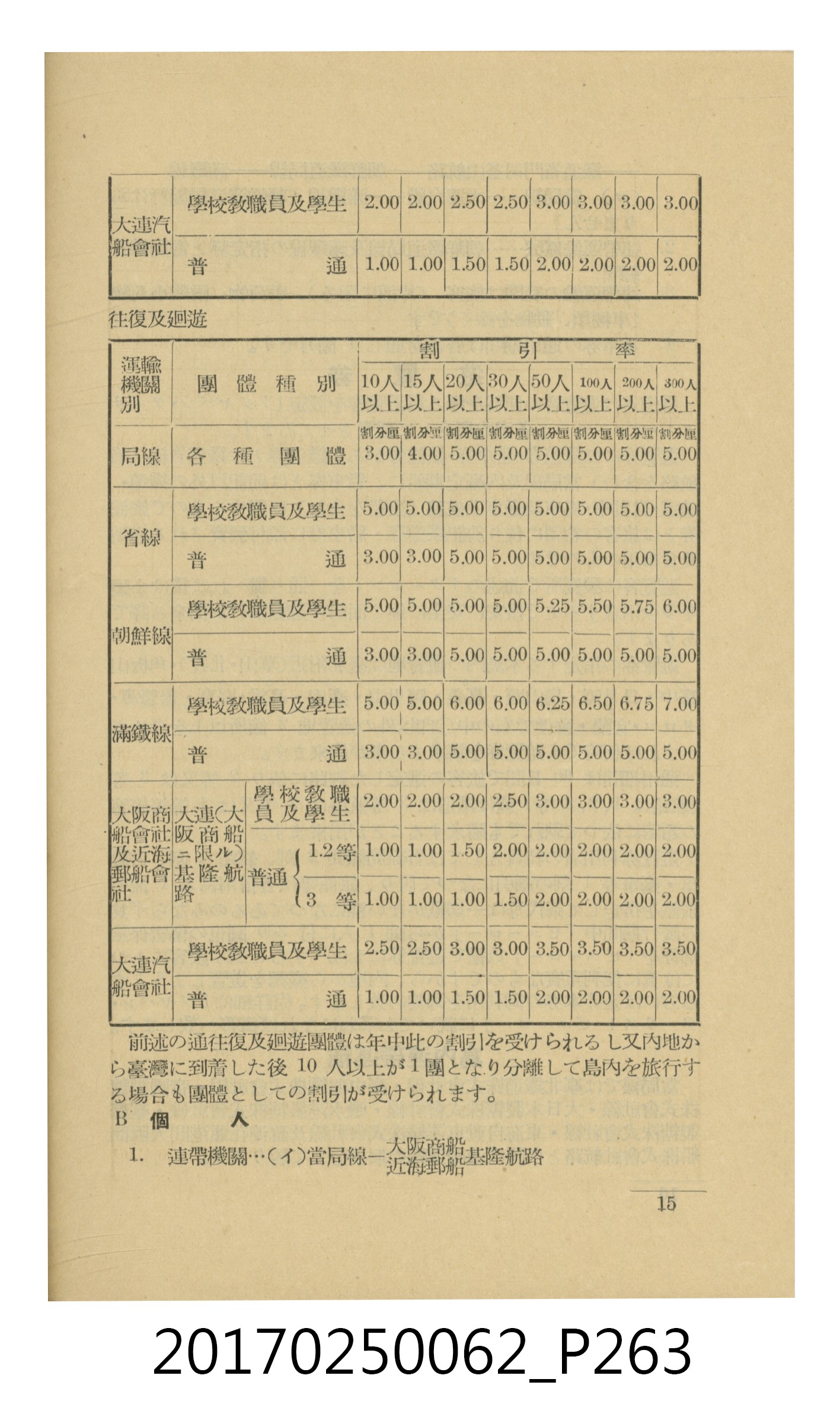 日本旅行協會臺灣支部所發行《臺灣鐵道旅行介紹》 (共298張)