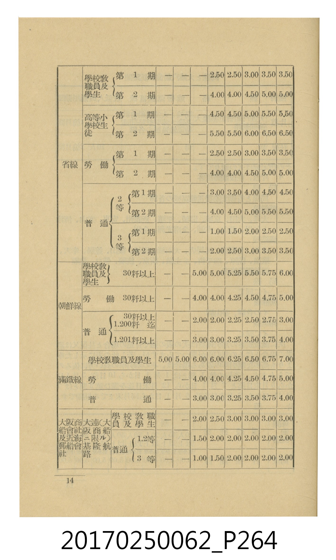 日本旅行協會臺灣支部所發行《臺灣鐵道旅行介紹》 (共298張)