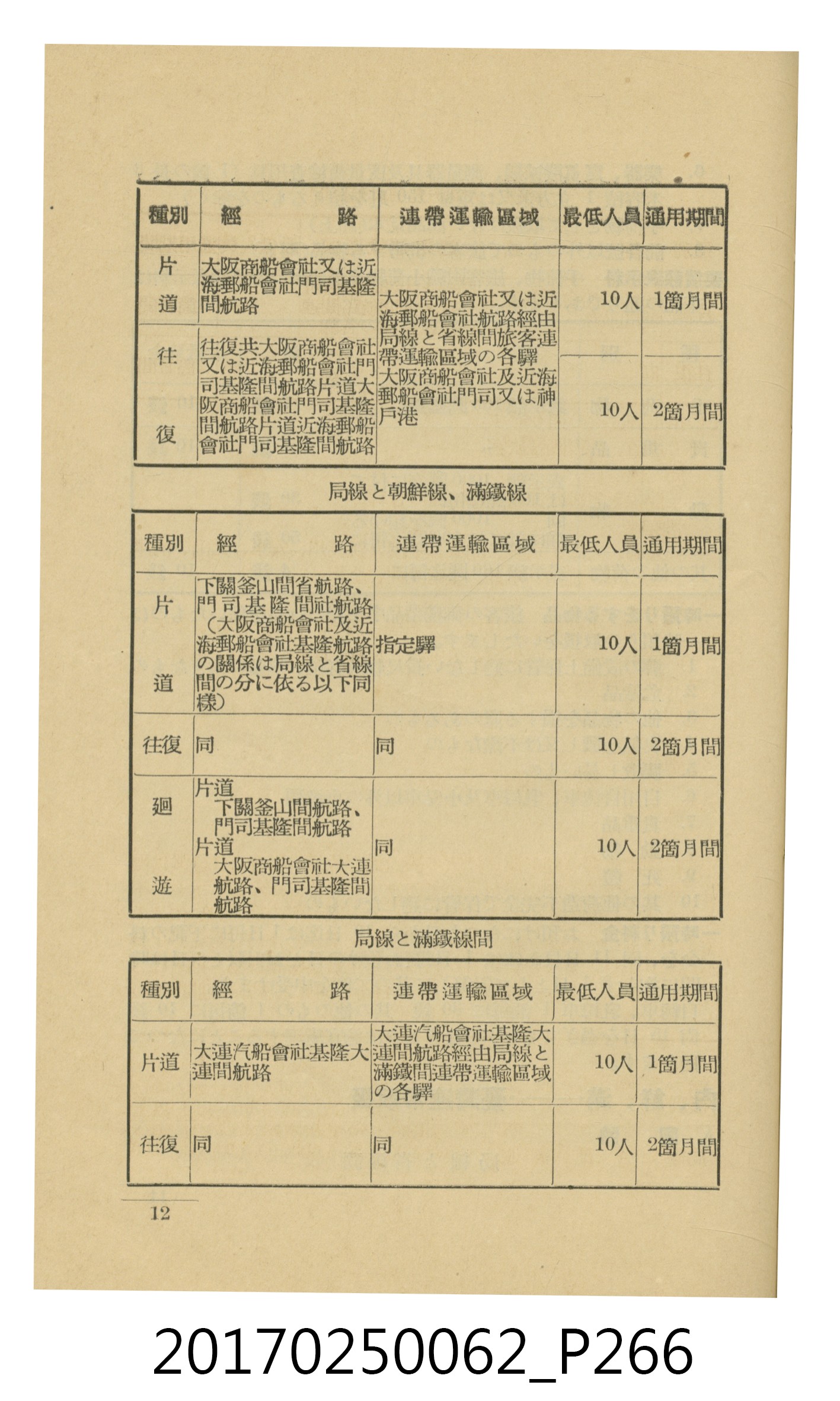 日本旅行協會臺灣支部所發行《臺灣鐵道旅行介紹》 (共298張)
