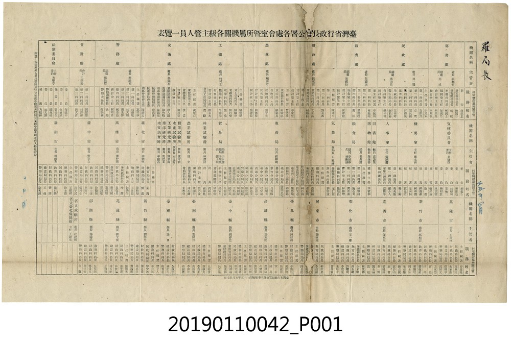 台灣省行政長官公署各處會室暨所屬機關各級主管人員一覽表 (共3張)