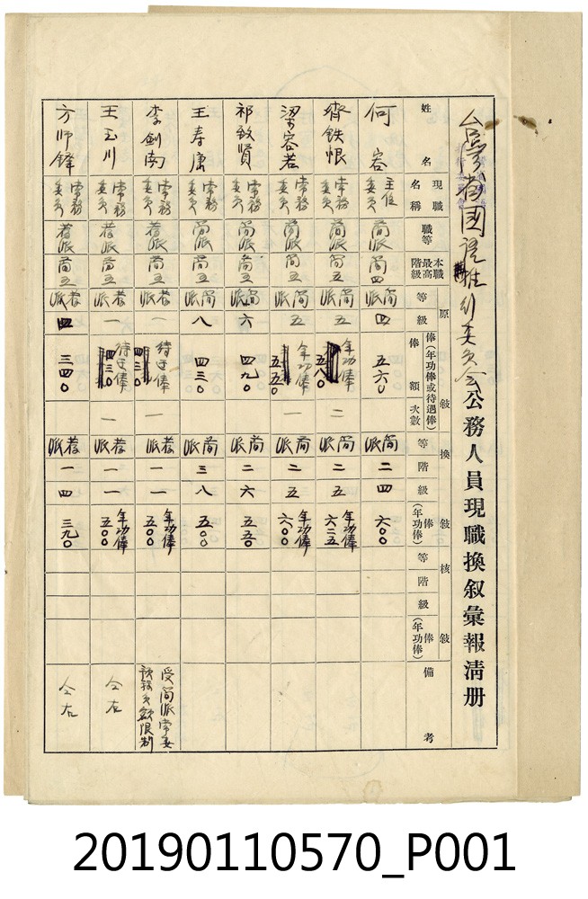 台灣省國語推行委員會公務人員現職換敘彙報清冊 (共3張)