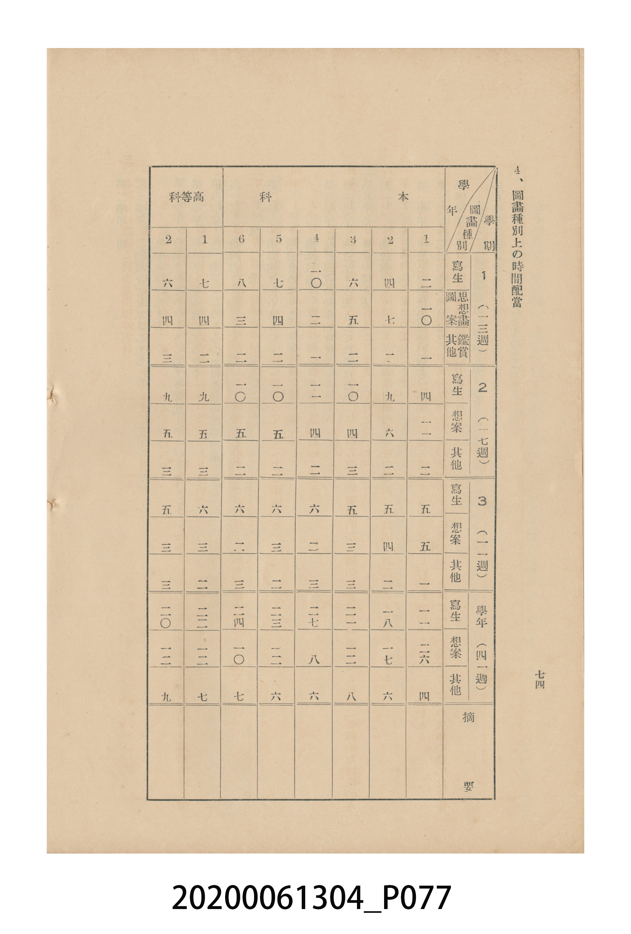 《圖畫教育研究會要項》 (共153張)