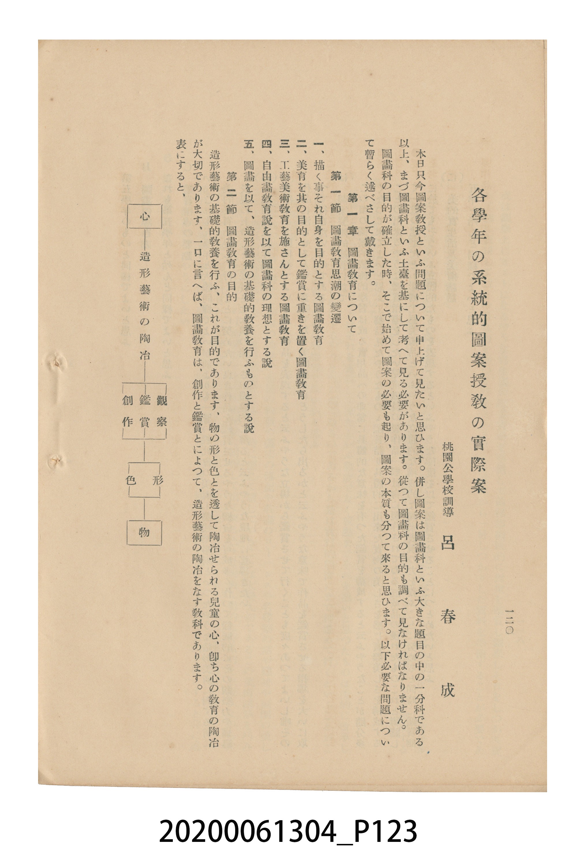 《圖畫教育研究會要項》 (共153張)