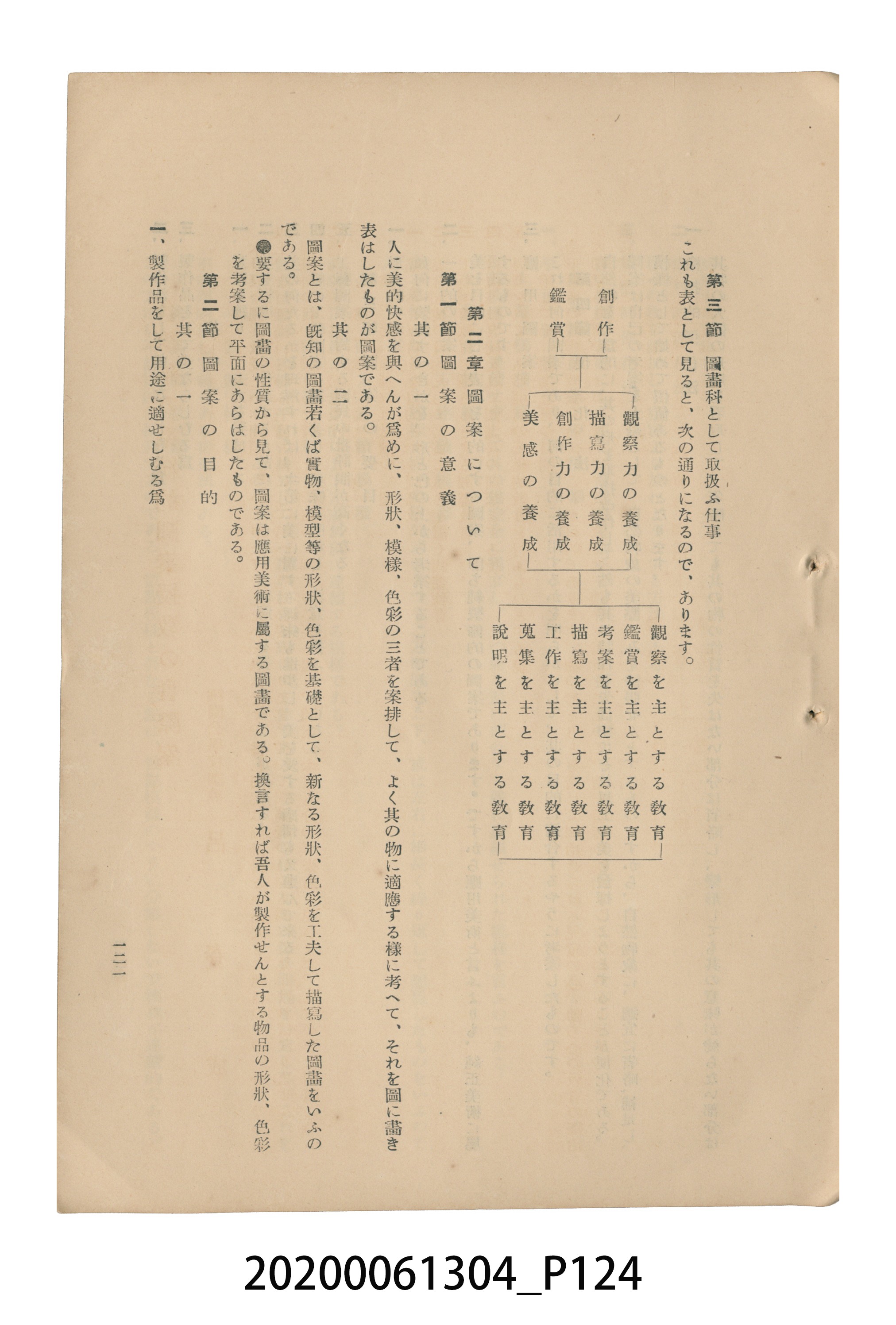 《圖畫教育研究會要項》 (共153張)