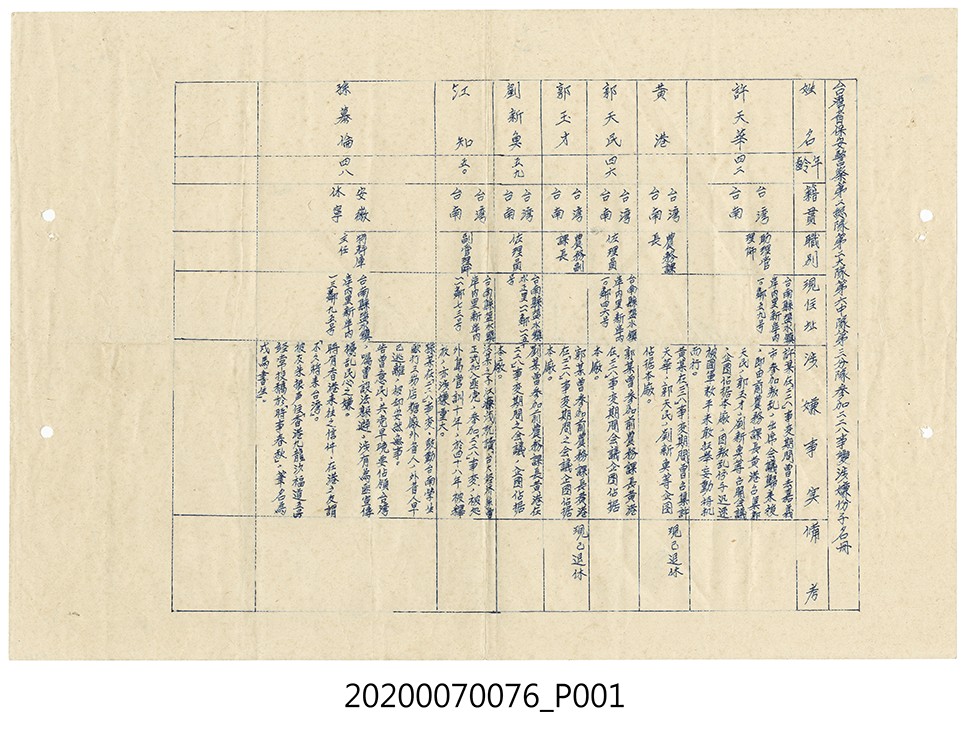 臺灣省保安警察第二總隊第二大隊參加二二八事變涉嫌份子名冊 (共1張)