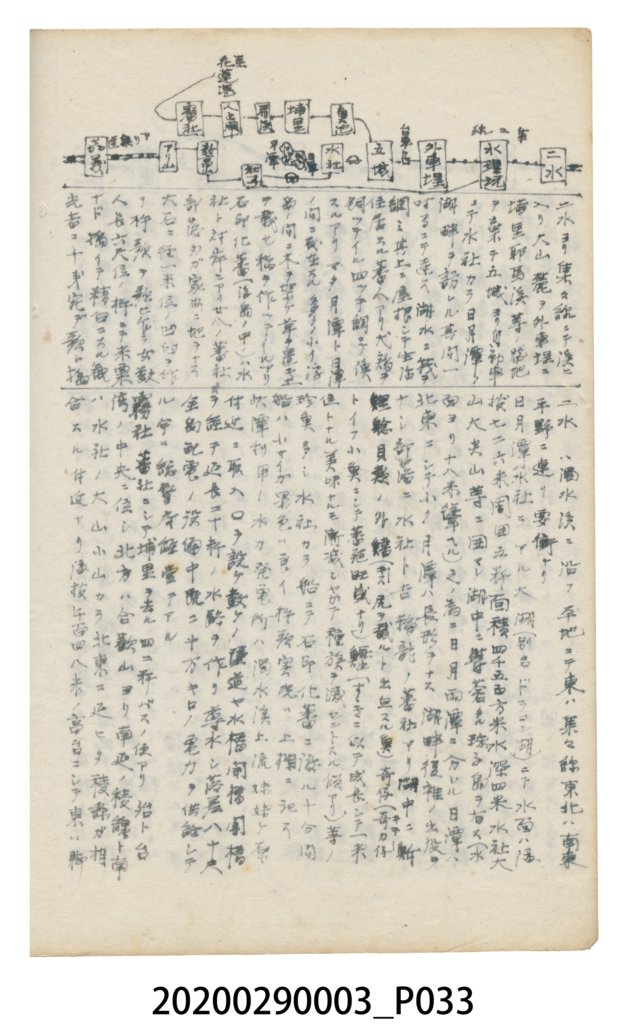 〈昭和十二年大東亞遊覽記．前編〉手稿 (共147張)
