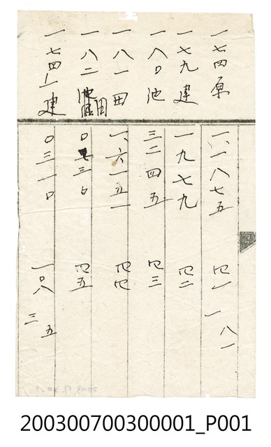明治41年黃清華立杜賣盡根田畑原野池沼契字 (共1張)