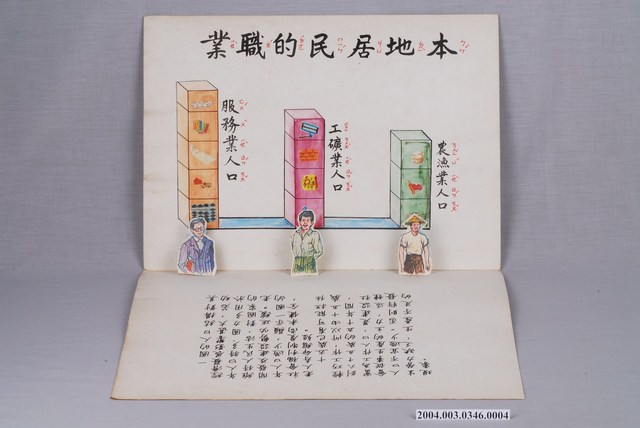 嘉義市宣信國民小學社會課教具之本地居民的職業 (共1張)