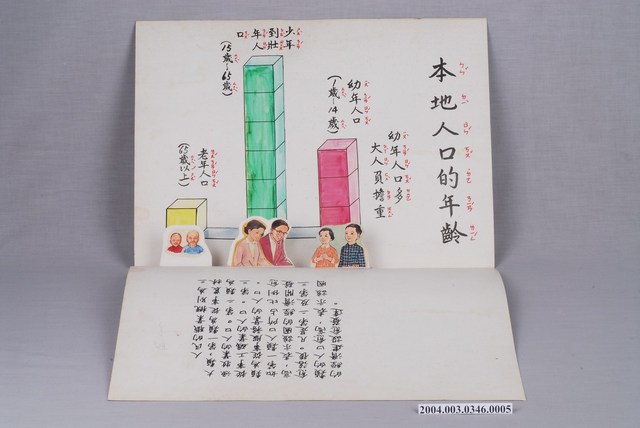 嘉義市宣信國民小學社會課教具之本地人口的年齡 (共1張)