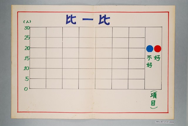 嘉義市宣信國民小學社會課教具之比一比 (共1張)