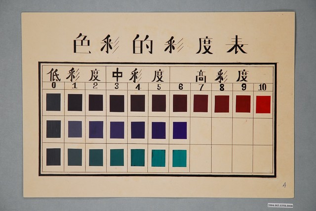 臺灣省立師範大學家政系基本縫教材之色彩的彩度表 (共4張)