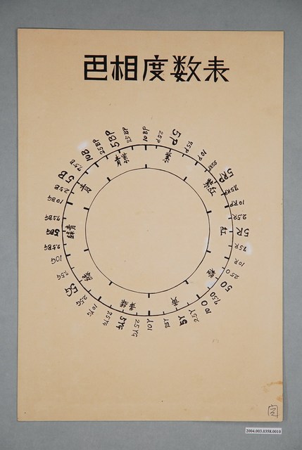 臺灣省立師範大學家政系基本縫教材之色相度數表 (共4張)