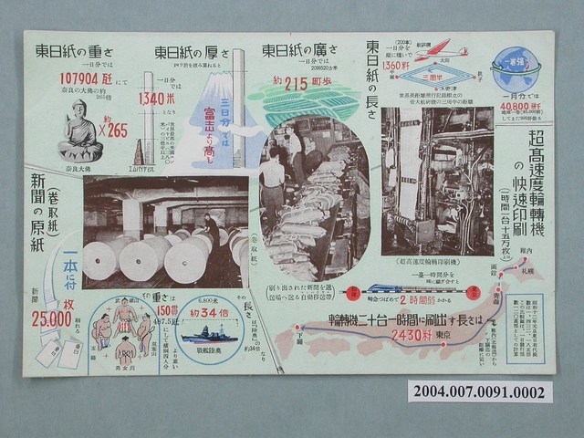 介紹超高速度輪轉機快速印刷明信片 (共3張)