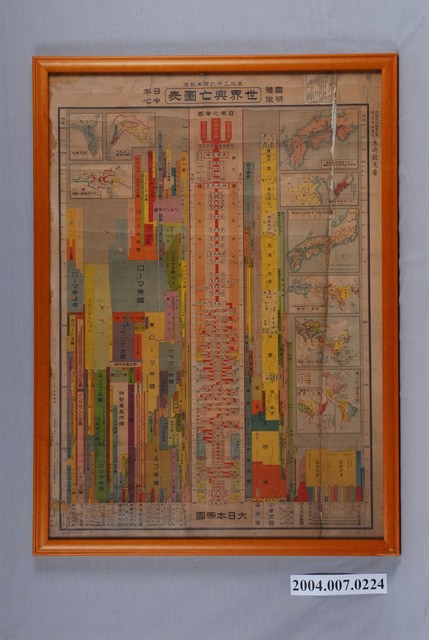 《世界興亡圖表》年曆表 (共2張)