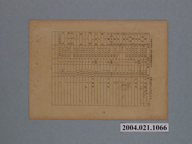 臺灣省菸酒公賣局製酒類零售價目表 (共1張)
