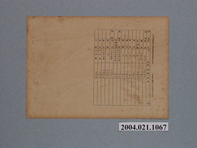 臺灣省菸酒公賣局製菸類零售價目表 (共1張)