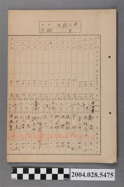 化粧石鹼買賣紀錄表 (共2張)