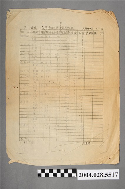 民國38年永建煤礦存煤測量月報表 (共2張)