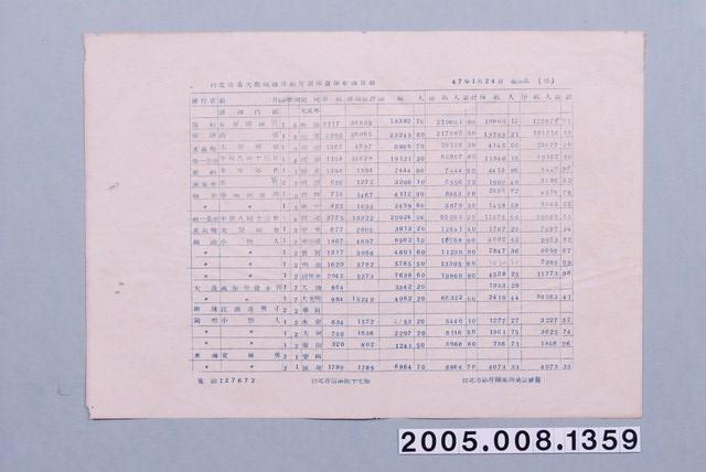 民國47年1月24日之臺北市各大戲院每日影片賣座紀錄日報 (共1張)