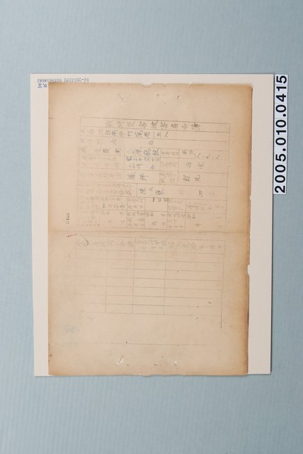 昭和二十年臺南市竹篙厝戰時災害被害者名簿 (共1張)