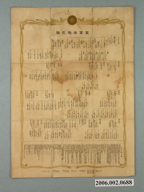 皇室御略系譜 (共1張)