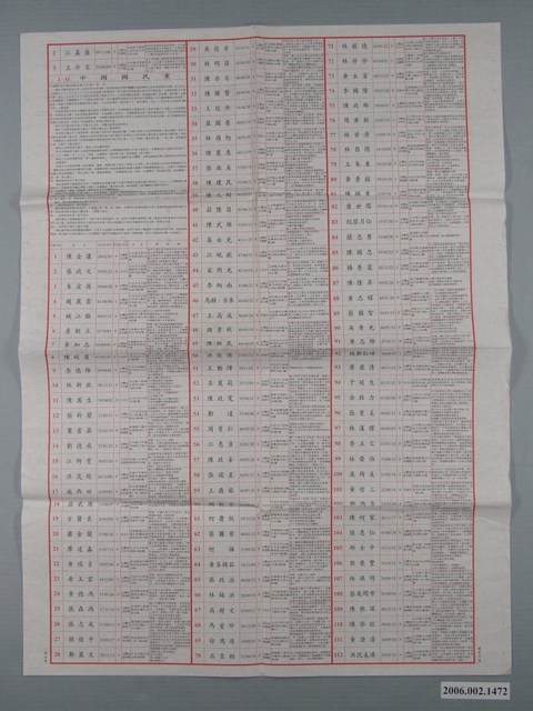 2005年國民大會代表選舉候選人清單 (共2張)