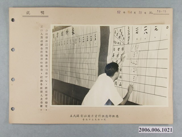 王氏攝影社攝「臺南市第三屆省議員選舉開票中心」照片 (共2張)