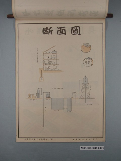 臺灣省教育會發行《教學用美術工作掛圖》斷面圖 (共1張)